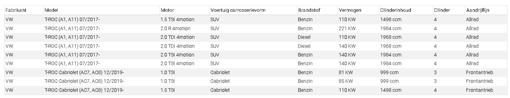 Schroefset T-Roc; (A1) Cabrio; Frontantrieb; nur Fahrzeuge mit Mehrlenker-Hinterachse / convertible; 2WD; only vehicles with IRS image